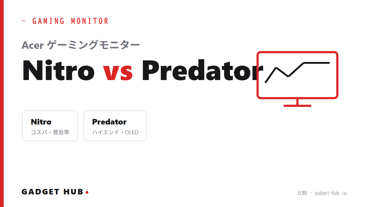 AcerのゲーミングモニターNitroシリーズとPredatorシリーズを並べて比較するイメージ